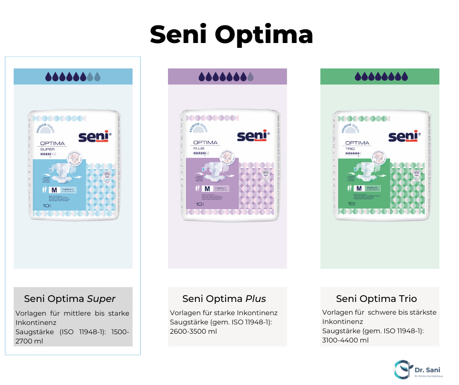 Seni Optima Super Vorlagen mit Hüftbund