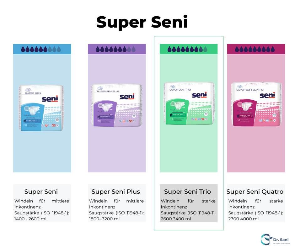 Super Seni Trio (Windeln)