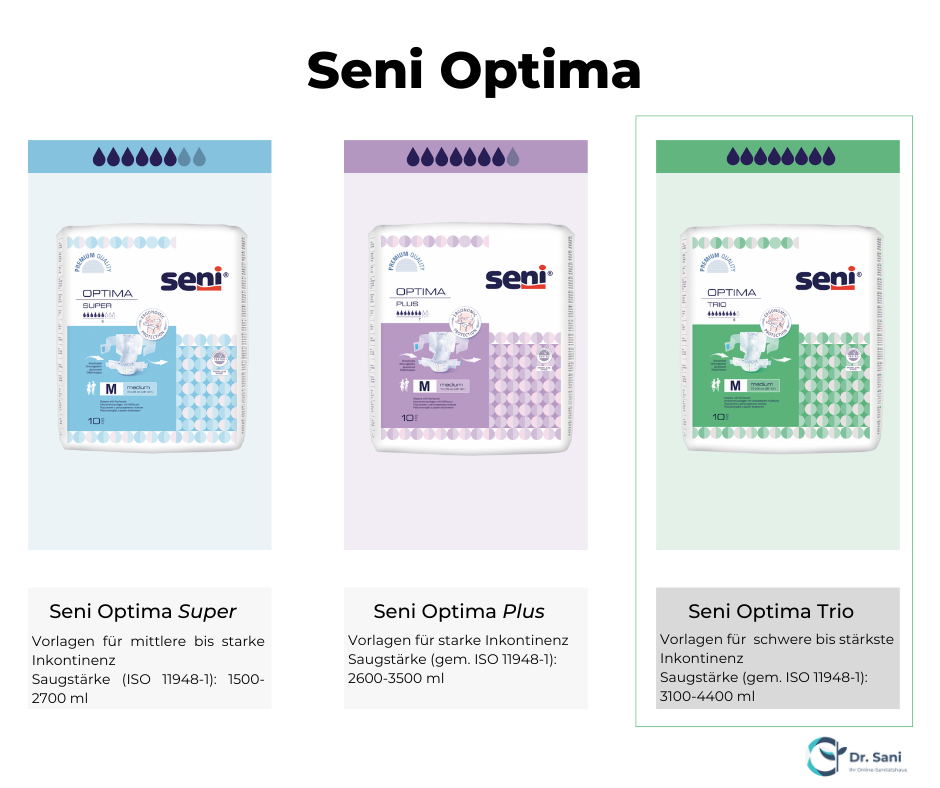 Seni Optima Trio Vorlagen mit Hüftbund