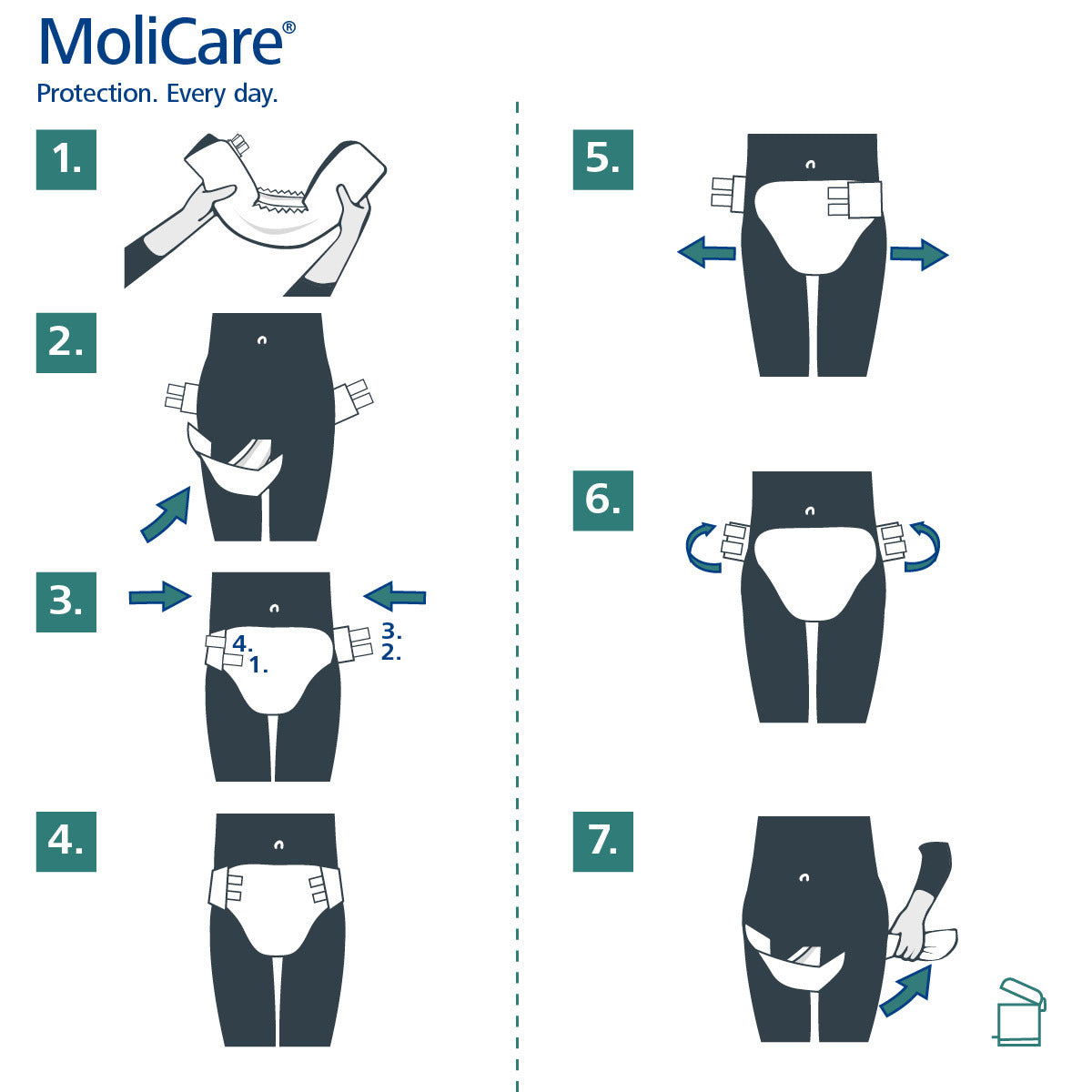 MoliCare Slip 5 Tropfen Gr. XL 14 Stück