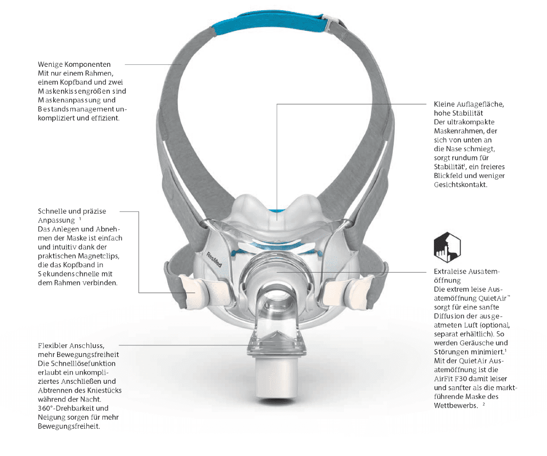 ResMed AirFit™ F30 Full Face Maske